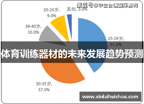 体育训练器材的未来发展趋势预测