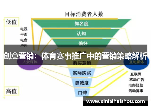 创意营销：体育赛事推广中的营销策略解析